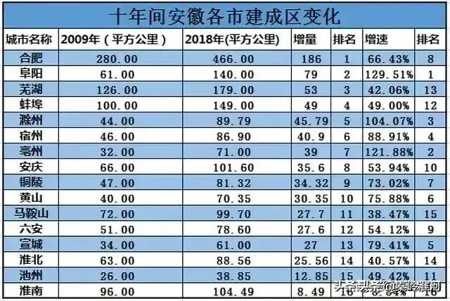 阜阳争当皖北中心城市的梦始终没有破灭!