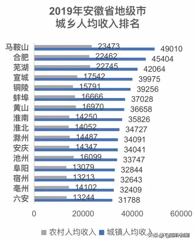 阜阳争当皖北中心城市的梦始终没有破灭!
